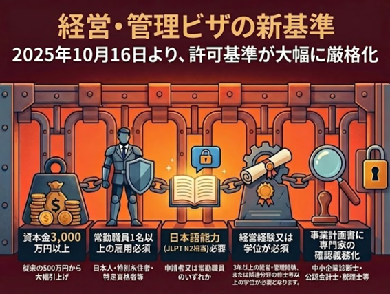 経営管理ビザの新基準